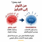 Enarobeful
